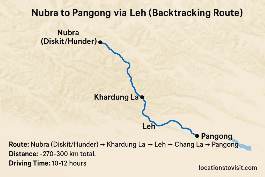 Leh Ladakh itinerary map including Nubra Valley and Pangong Lake route