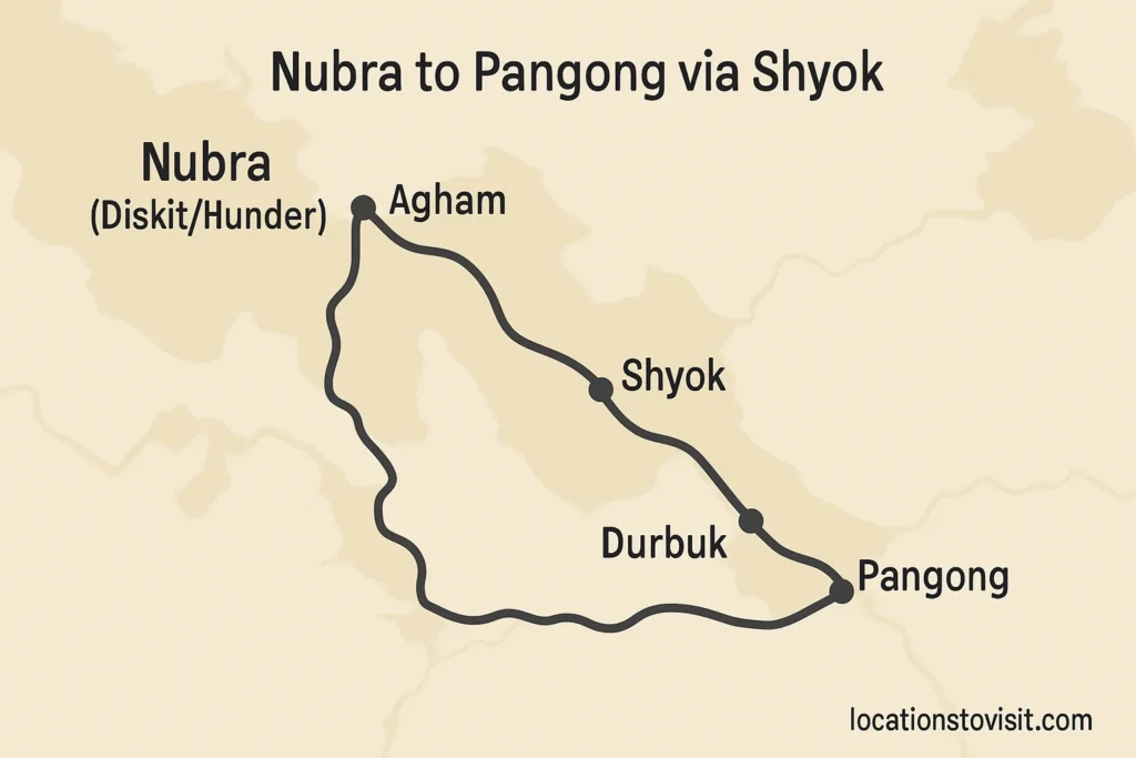 Nubra DiskitHunder → Agham → Shyok → Durbuk → Tangtse → Pangong